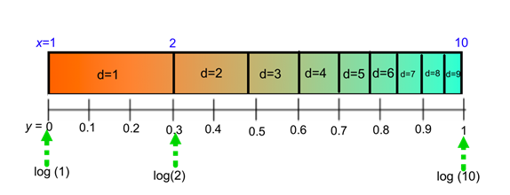 LogScale.png