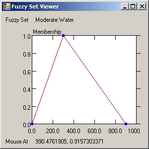 download performance in the