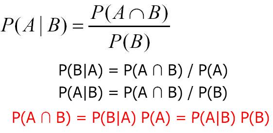 Conditional Probability - Math Goodies