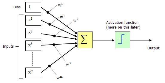 New Generic Sketch Based Retrieval Learned Without Drawing A Single Sketch with simple drawing