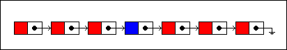 The singly linked list after insertion