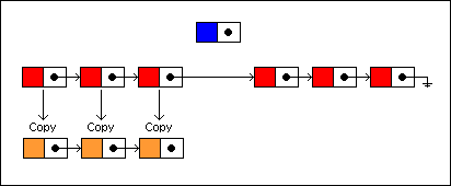 A node about to be inserted into a newer version of the immutable list