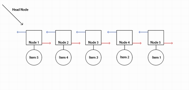 Program Merge Order Linked List In C