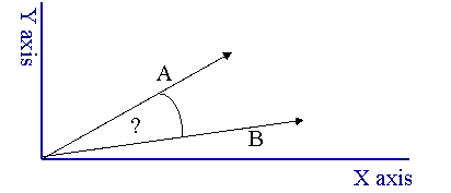 Vector