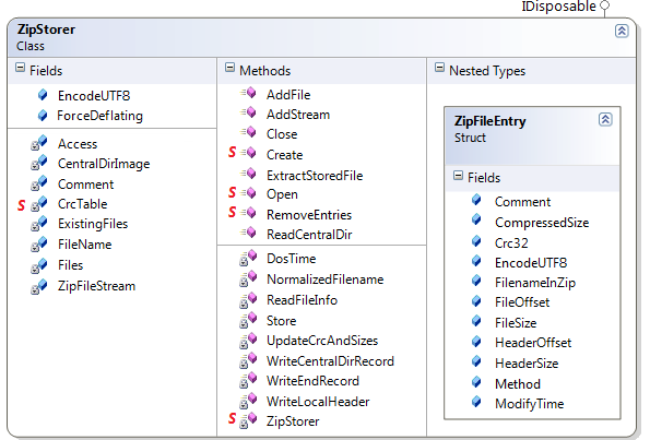 C# Create Zip File System.Io.Packaging