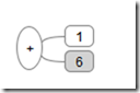 AST Expression Image 1 + 6