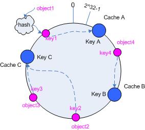 cache