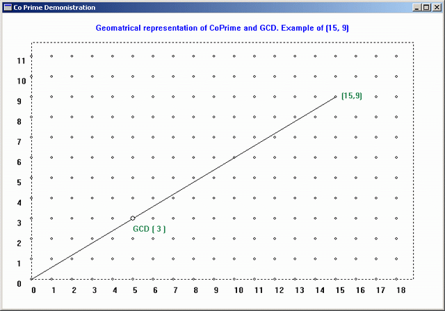 LCM (Least Common Multiple) is the smallest number (not zero) that is a 