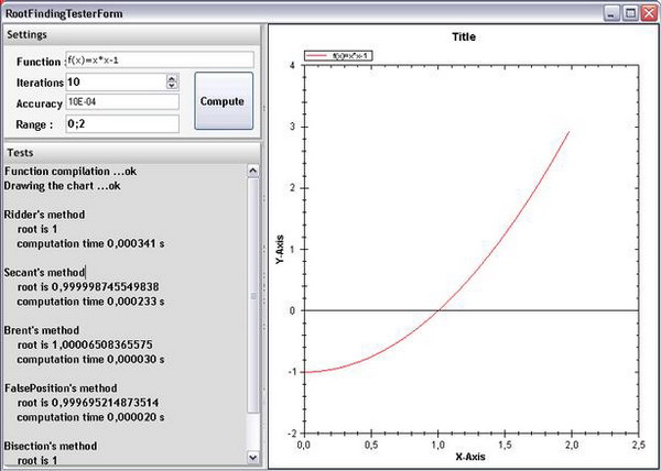 Sample Image - root_finding_algorithms.jpg