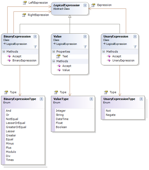 Object model