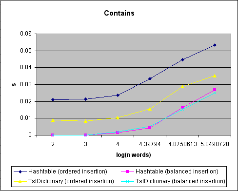Contains benchmarks