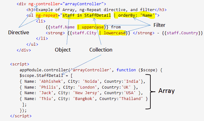 Ng repeat filter array