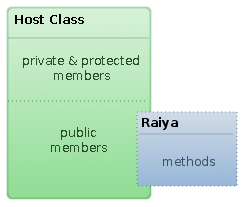 Native Closed Raiya