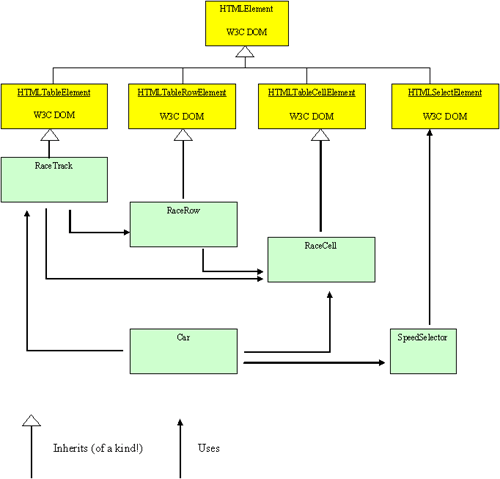 UML Diagram