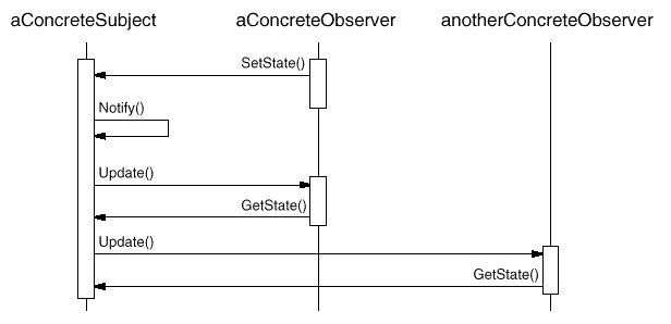 Observer Design Pattern Using JavaScript - sniper007 - 博客园