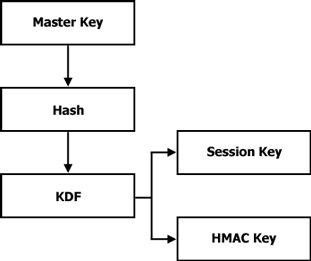 Evil Key Derivation