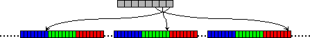 spreading a byte over eight pixels