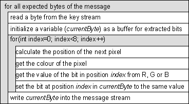 extract a message
