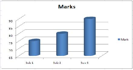 Cylinder Chart Excel 2016