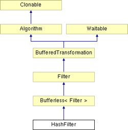 HashFilter Inheritance Diagram