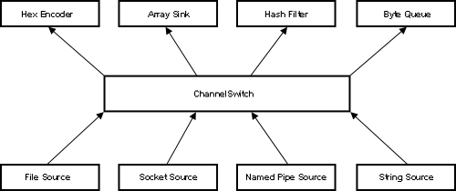ChannelSwitch Overview