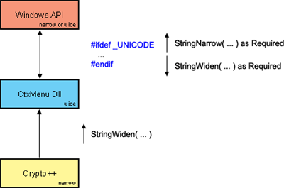 Checksum Dll Design Overview