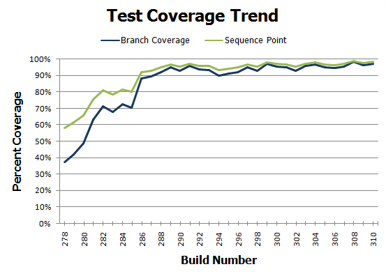 CoverageTrend.png