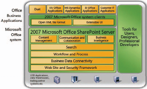 Microsoft Project 2007 Confirmation Code Crack Idm