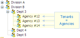 Visual-Guard/multi-tenant-2.gif