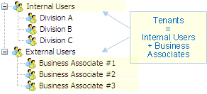 Visual-Guard/multi-tenant-3.gif