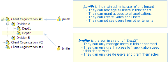Visual-Guard/multi-tenant-6.gif