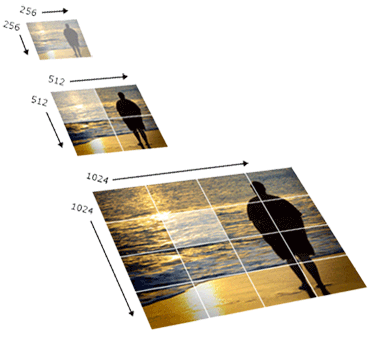 DeepZoom image pyramid (illustration by Microsoft)