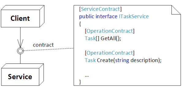 ServiceContract.png