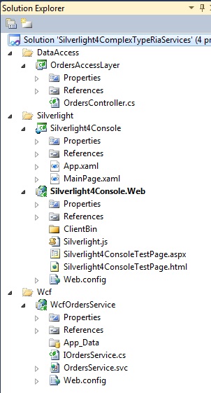 SL4RiaComplexTypes/16_SolutionStructure.jpg