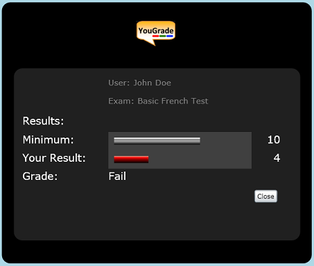 Failing the Test. Figure 19: Failing the test