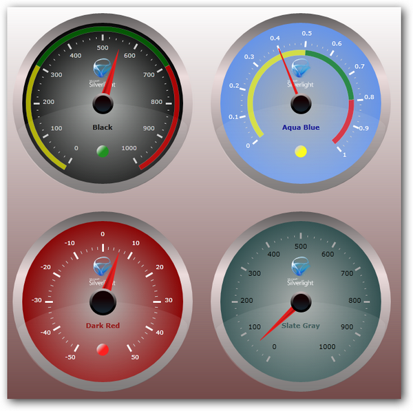 circulargaugecontrol/gauge_cb.png