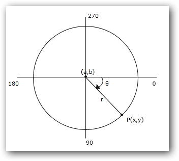 circulargaugecontrol/gauge_formula4.png