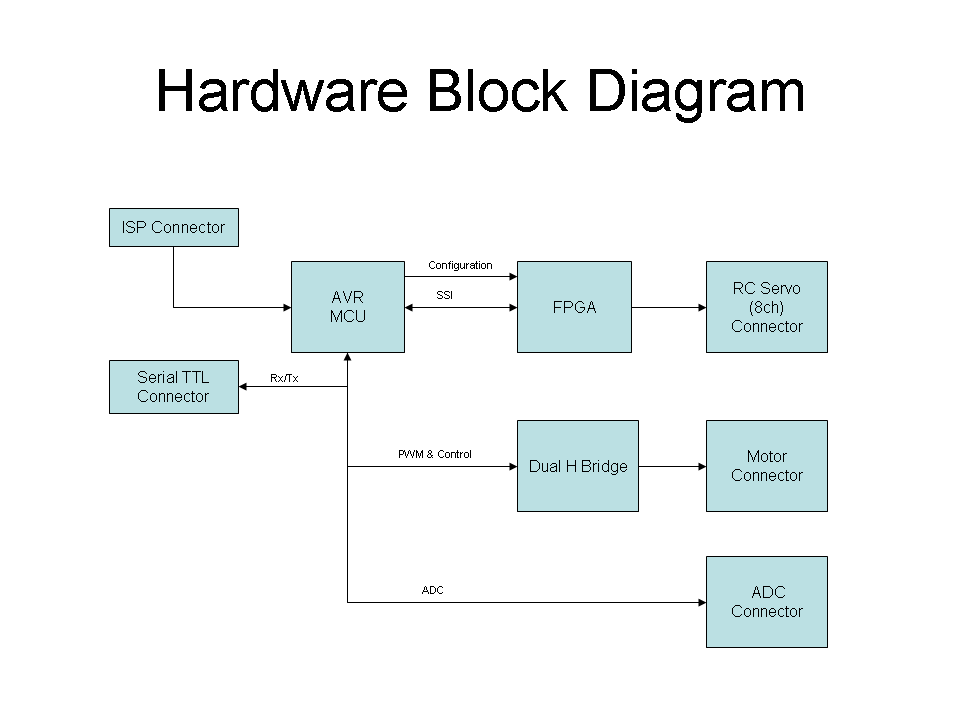 BlockDiagram.png