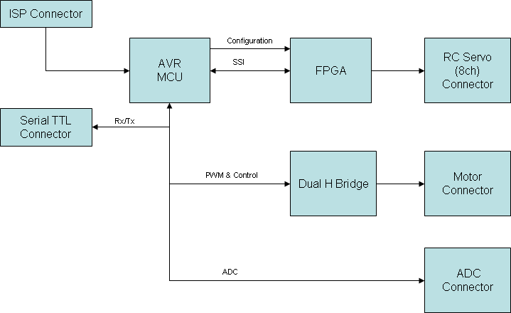 BlockDiagram_s.png