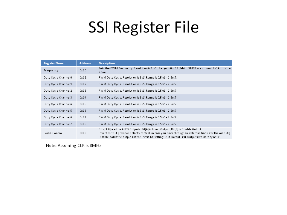 ssi_regfile.png