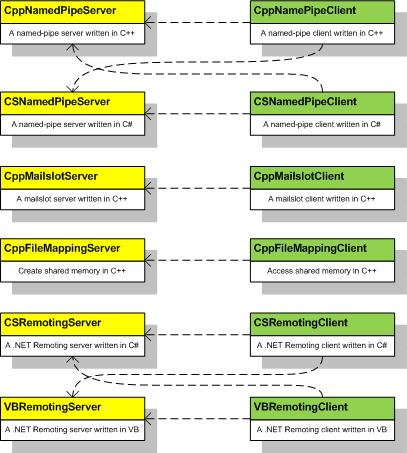 Structure_of_AIO_2008.jpg