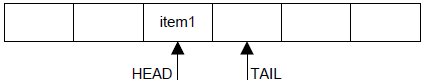 Queue with one item
