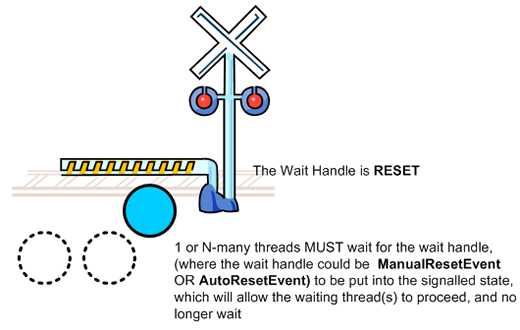 Beginner's Guide to Threading in .NET: Part 3 of n