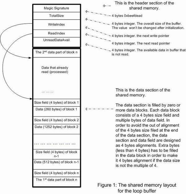 Python Shared Memory Between Threads