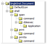 Registry DDE