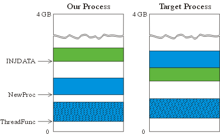 The virtual address space