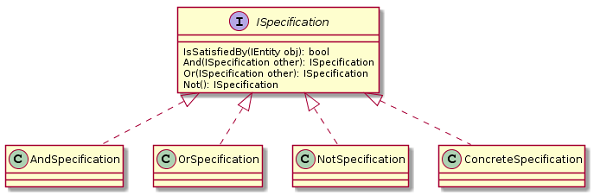 Specification UML class diagram