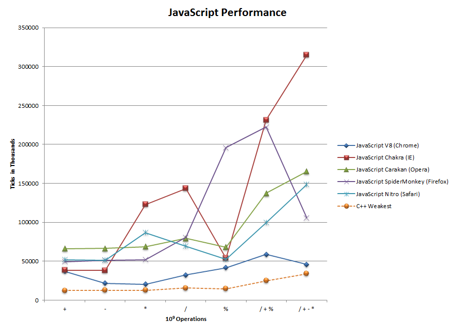 The second evaluation containing JavaScript on all major browsers