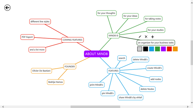 mindly mind mapping