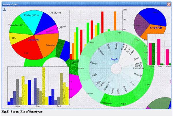 Text Box: Fig.8 Form_PlotsVariety.cs